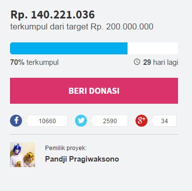 donasi-tolikara